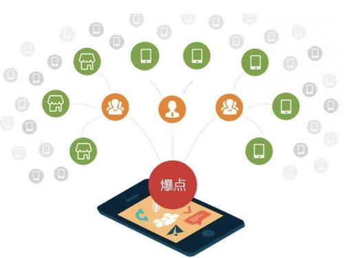 连云为什么越来越多的企业通过软文营销来引流